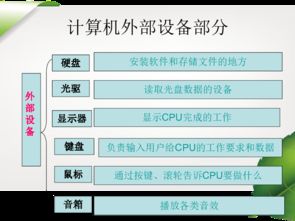 第2課 信息新技術 計算機硬件、軟件及其協同開發